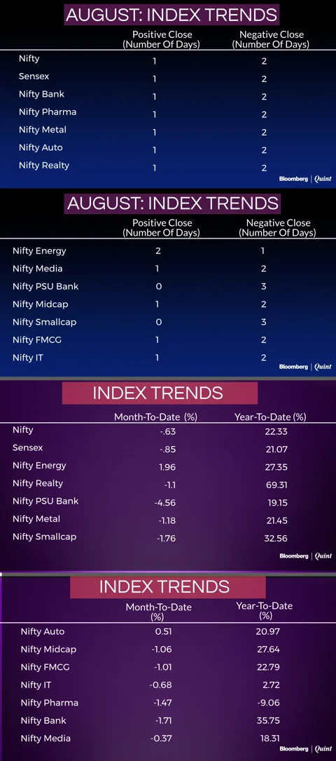 All You Need To Know Going Into Trade On August 4