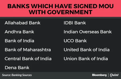 Weak Public Sector Banks Can’t Increase Headcount For Three Years