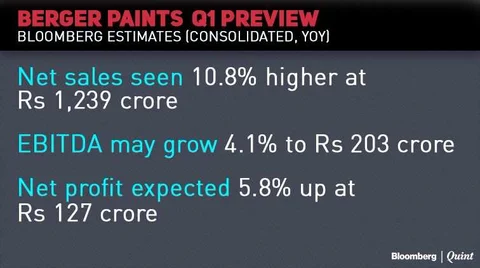 Earnings Today: Mahindra & Mahindra, Apollo Tyres, HPCL