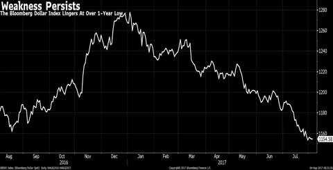 Chris Wood On RBI’s Next Rate Cut, The U.S. Dollar And ‘The Donald’