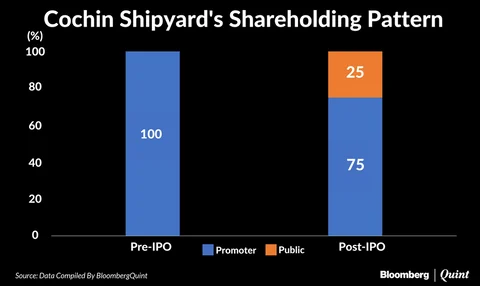 India’s Only Profitable Shipbuilder’s IPO Opens Today