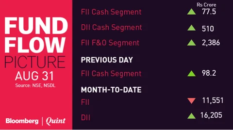 All You Need To Know Going Into Trade On September 01
