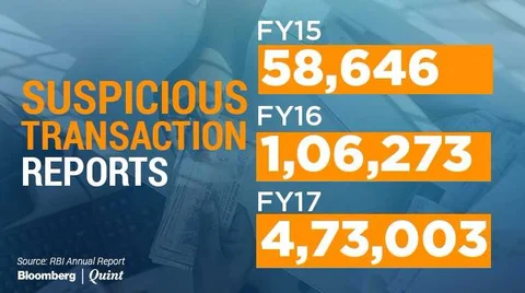 RBI Data Shows Amount Of Fake Currency Insignificant