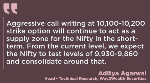Stocks To Watch: Biocon, Ceat, M&M, Tata Global, Ujjivan Financial Services
