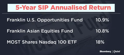 #BQMutualFundShow: You Too Can Own Facebook Or Amazon