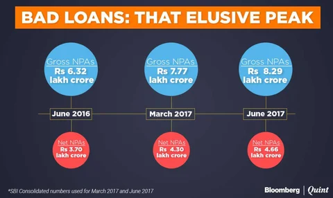 Has A New Front Opened In The Battle Against Bad Loans?