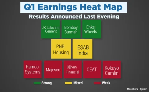 All You Need To Know Going Into Trade On August 4