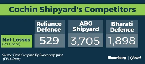India’s Only Profitable Shipbuilder’s IPO Opens Today