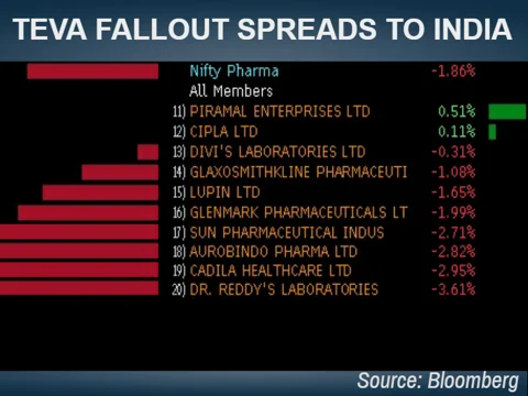 Stocks Radar: Bharat Petroleum, CEAT, Majesco, Ujjivan Financial
