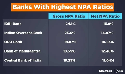 Has A New Front Opened In The Battle Against Bad Loans?