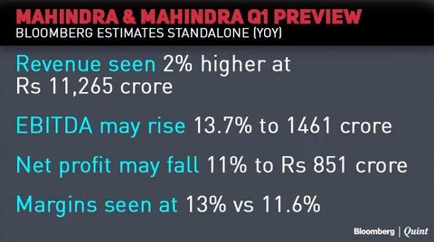 Earnings Today: Mahindra & Mahindra, Apollo Tyres, HPCL