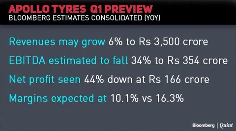 Earnings Today: Mahindra & Mahindra, Apollo Tyres, HPCL