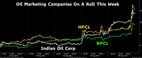 Why Oil Refiners’ Shares Rose This Week