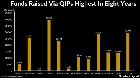 QIPs Hit An Eight-Year High