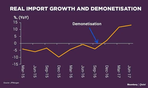 Fiscal Stimulus Has Always Ended In Tears For India, Says JPMorgan’s Jahangir Aziz