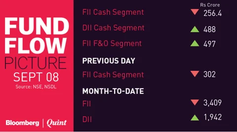 All You Need To Know Going Into Trade On September 11