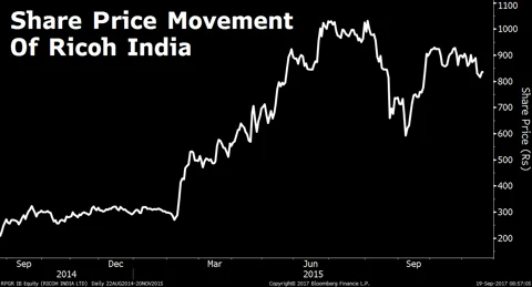 Unreported Debts And Circuitous Transactions Deepen Ricoh India Fraud Mystery