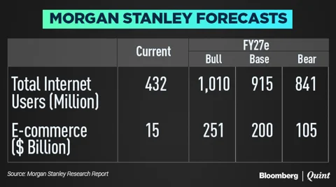 Morgan Stanley Bets On Digital To Forecast $6 Trillion Economy, Sensex At 1,30,000