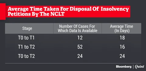 Watching India’s Insolvency Reforms: A New Dataset Of Cases