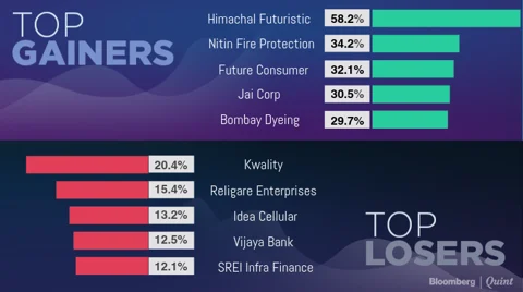 Stocks To Watch: InterGlobe Aviation, Liberty Shoes, Sun Pharma, Tata Steel