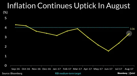 From Tomatoes To Onions: Vegetable Prices Push Up India’s Inflation In August