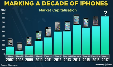 The ‘Apple’ Of Apple’s i