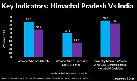Why Himachali Women Work: A Jam Factory May Have Answers