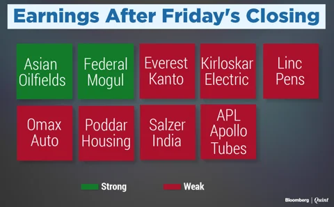 Stocks To Watch: Century Textiles, Religare Enterprises, IL&FS Engineering, Sun Pharma