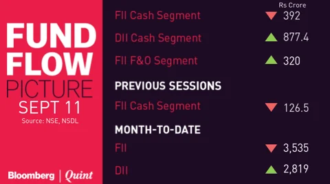 All You Need To Know Going Into Trade On September 12