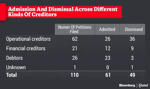 Watching India’s Insolvency Reforms: A New Dataset Of Cases