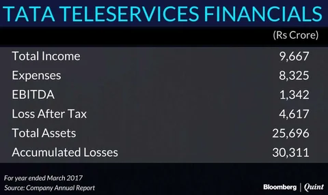 What The Numbers Say About Tata Group’s Telecom Business