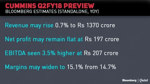 Earnings Today: Yes Bank’s Growth Momentum May Continue In Q2