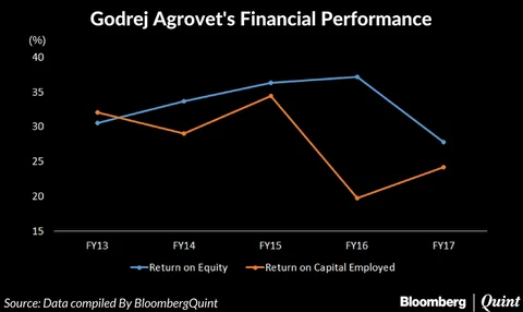 Godrej Agrovet IPO: Here’s All You Need To Know