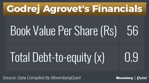Godrej Agrovet IPO: Here’s All You Need To Know