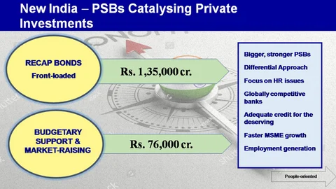 Source: Press Information Bureau