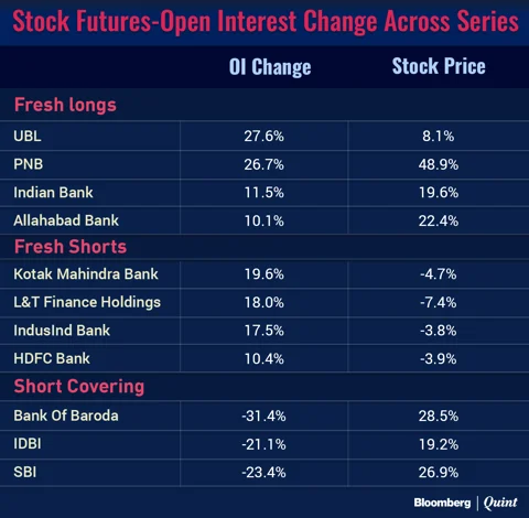 All You Need To Know Going Into Trade On October 26