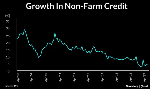 Don’t Blame Demonetisation And GST, This Is A Six-Year Structural Slowdown