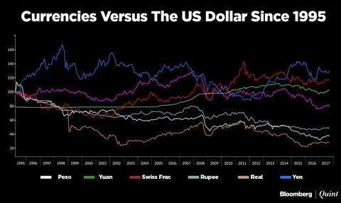 The Bitcoin Boom: Asset, Currency, Commodity Or Collectible?