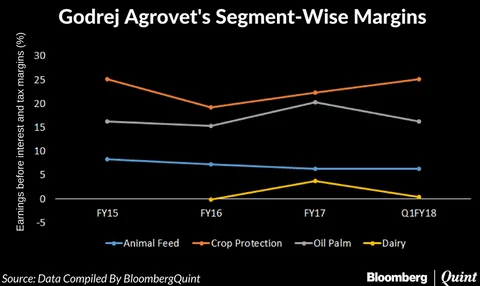 Godrej Agrovet IPO: Here’s All You Need To Know