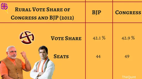 Gujarat Elections: 5 Factors From 2012 Polls May Hold the Key