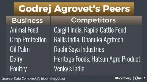 Godrej Agrovet IPO: Here’s All You Need To Know