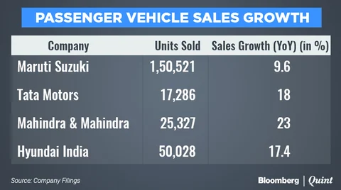 Festive Cheer For Automakers As Sales Rise In September
