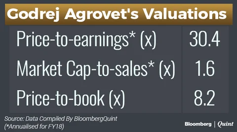 Godrej Agrovet IPO: Here’s All You Need To Know