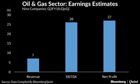 Oil & Gas Firms To Gain From Higher Crude Prices, Refining Margins