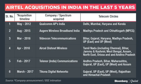 Bharti Airtel Agrees To Take Over Tata Group’s Mobile Services Business