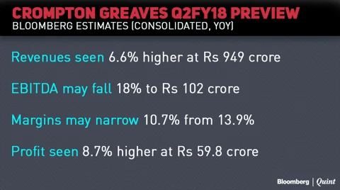 Earnings Today: Yes Bank’s Growth Momentum May Continue In Q2