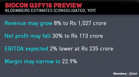 Earnings Today: Yes Bank’s Growth Momentum May Continue In Q2