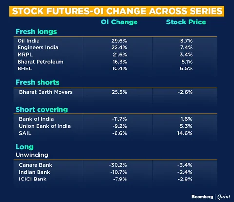 Stocks To Watch: Biocon, Jubilant FoodWorks, Yes Bank, ICICI Bank, IOC, ITC