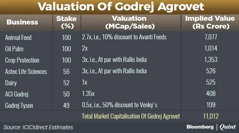 Godrej Agrovet IPO: Here’s All You Need To Know
