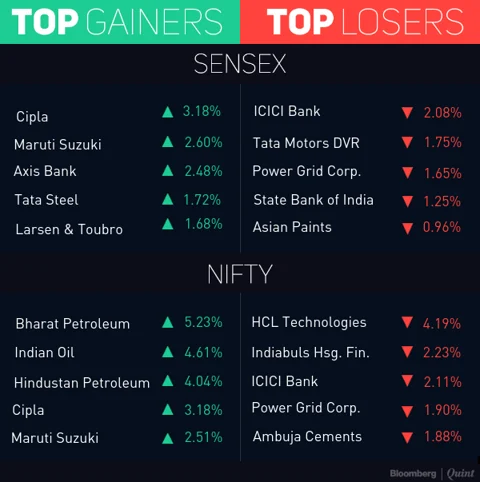Sensex, Nifty Extend Record-Breaking Run